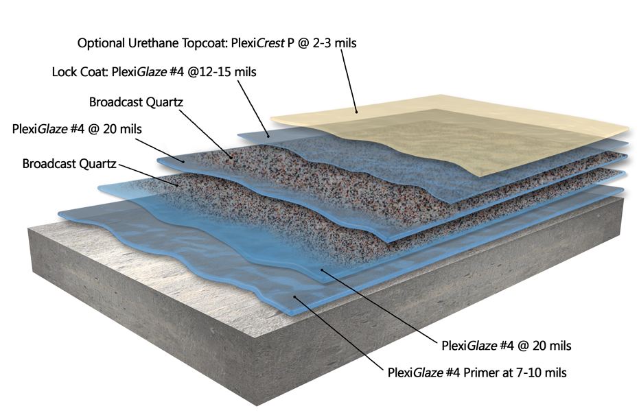 The PlexiQuartz Flooring System